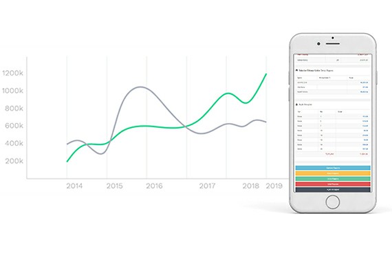 Restroid BOSS Restoran Raporlama Uygulaması