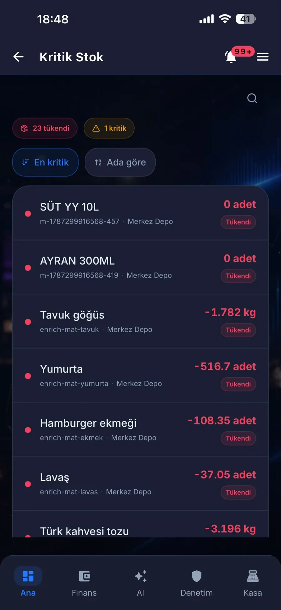 Kritik stok — 23 tükendi, 1 kritik