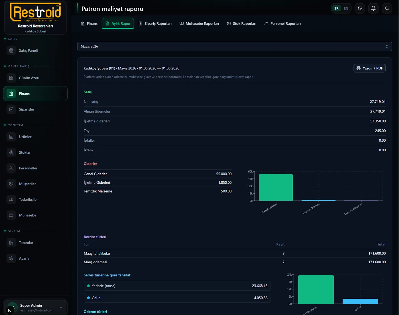 Restroid Owner Cost Report